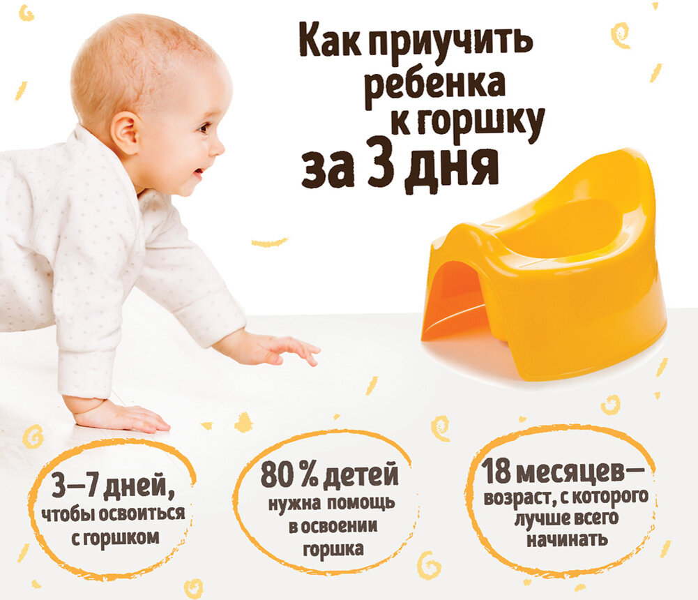 С какого возраста приучать ребенка к горшку. Карточки для приучения к горшку ребенка. Приучать ребенка к горшку Мем. Как приучить ребенка к горшку Мем. Приучить горшку за 3 дня