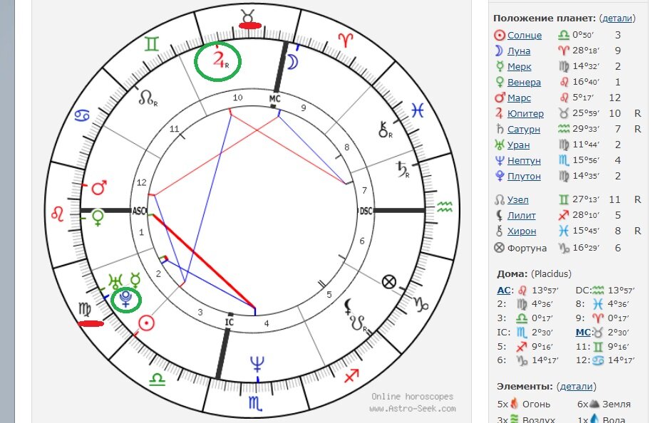 Аспект миллионера в ноябре , кому помогают звезды 