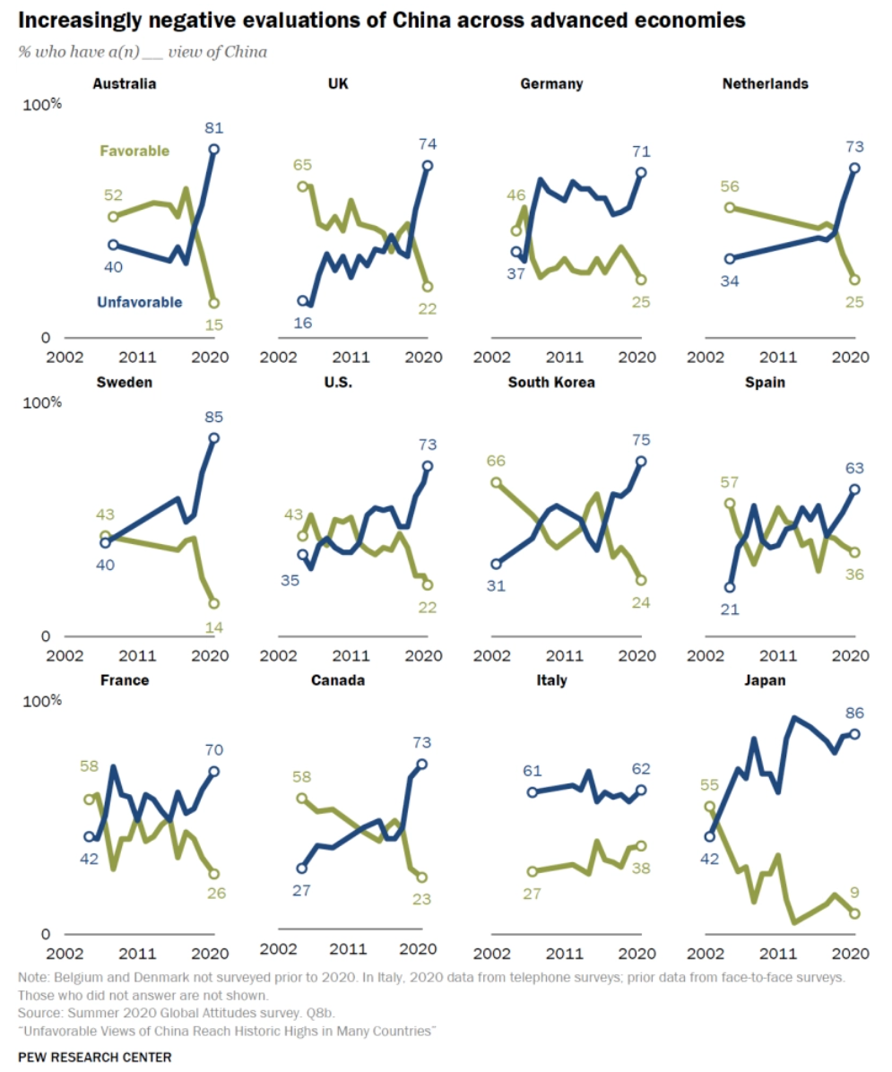 Источник: Pew Research Center