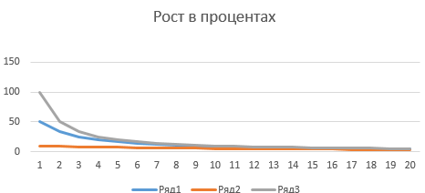 Те же исходные данные