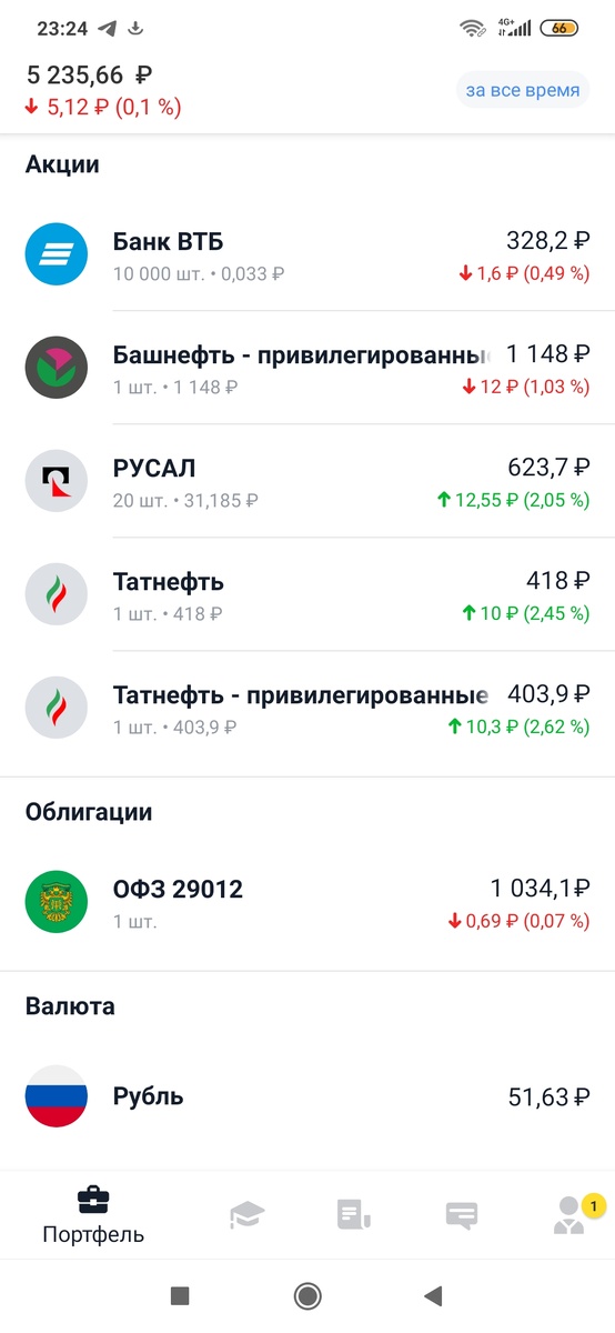 Я ориентировался на те акции которые находится в просадке в надежде что после кризиса акции подниматься в цене.