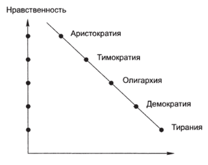 Деградация государств