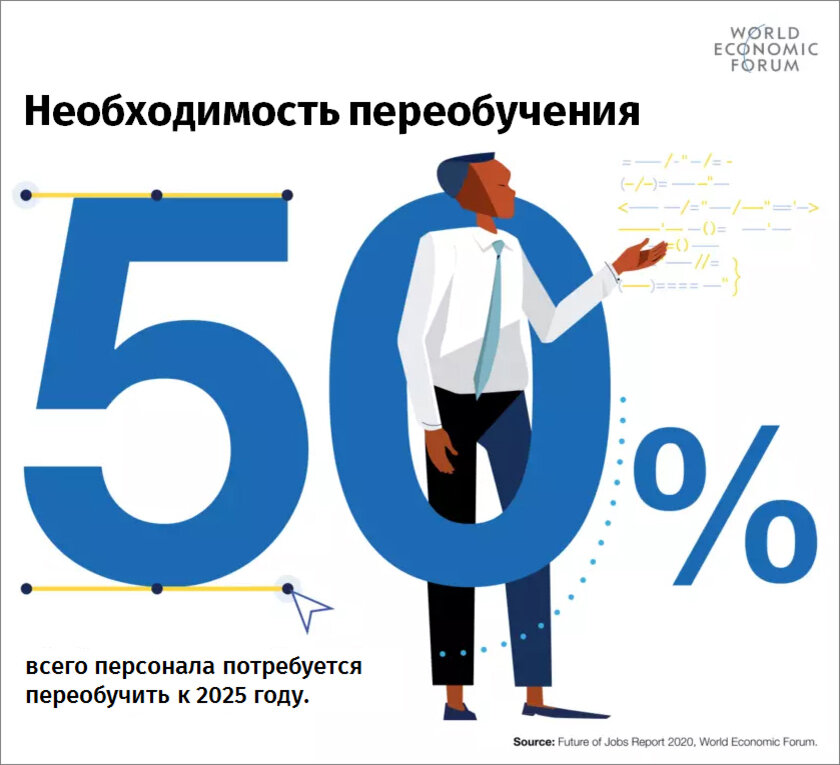 Производственный 2025. Профессии будущего 2025. Будущее рынка труда 2025. Топ 10 самых востребованных навыков к 2025 году. Тренды мировой экономики инфографика 2020.