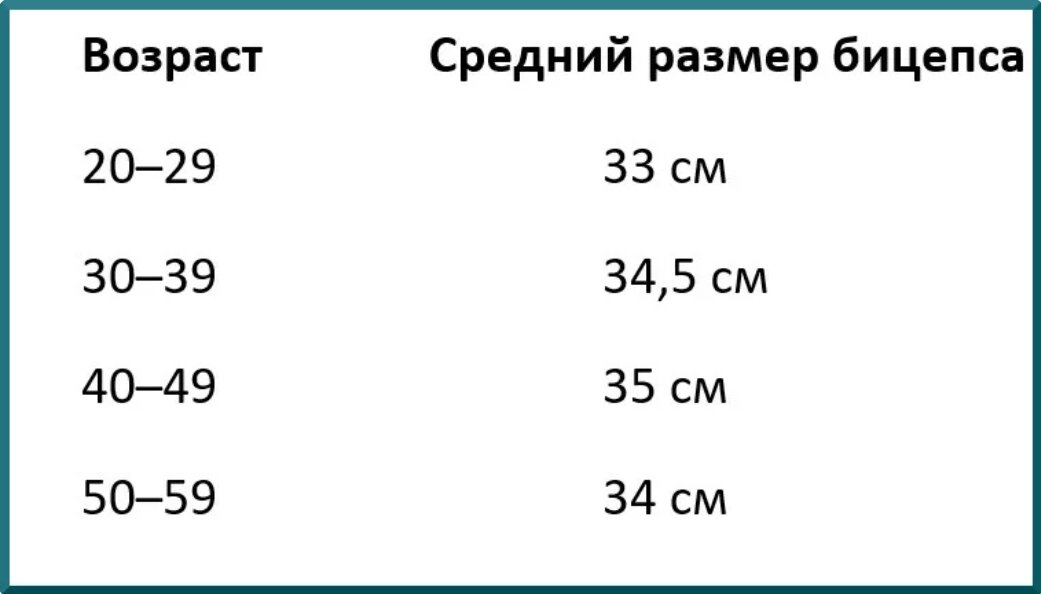 Обхват плеча как измерить фото