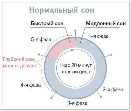 5 секретов идеального сна,которыми пользуются спортсмены.