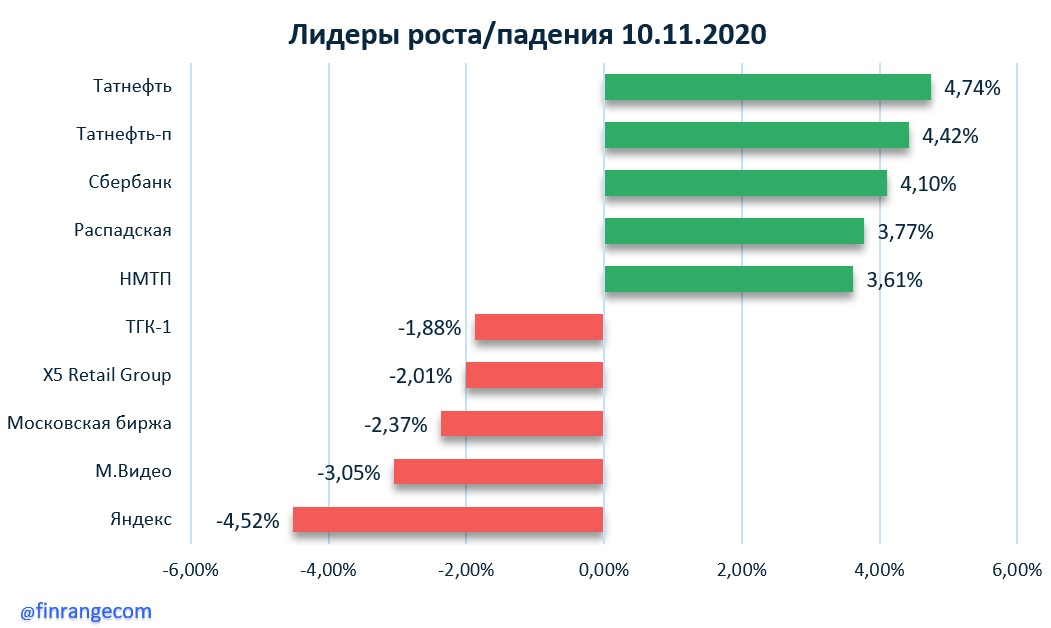 Источник: https://finrange.com