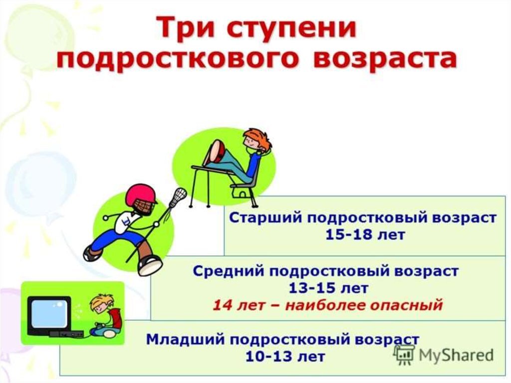 Со скольки лет ребенок. С какого возраста начинается подросток. Старший подростковый Возраст. С какого возраста становятся подростками. Со скольки лет ребёнок считается подростком.