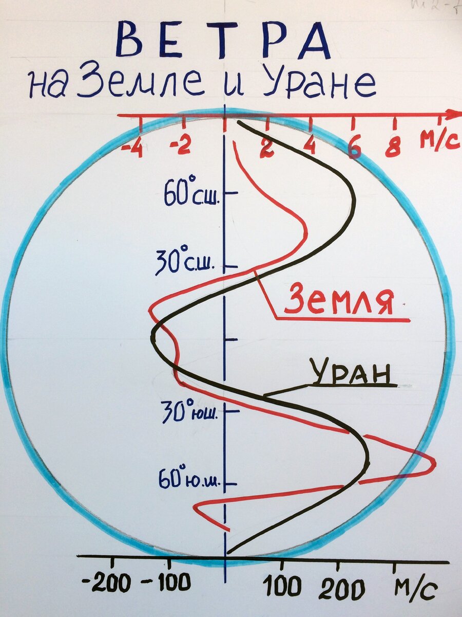 титан сын урана и геи кроссворд фото 117