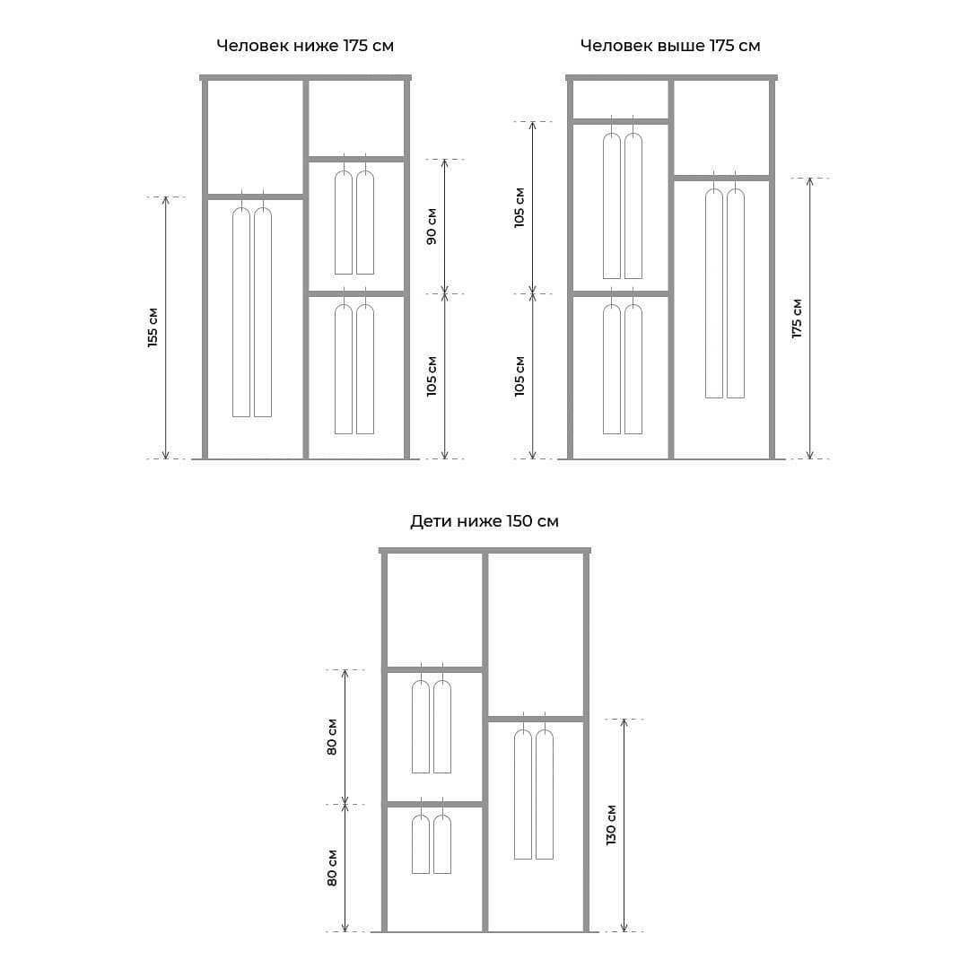 Высота вешалки в шкафу купе