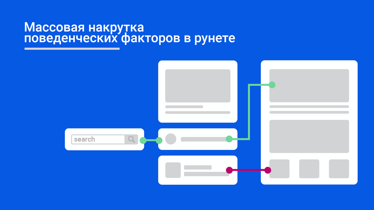 Накрутка поведенческих. Бот для накрутки поведенческих факторов сайта. Накрутка поведенческих факторов webvisitor. Накрутка поведенческих факторов программа.