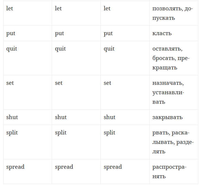 Глаголы, которые имеют три одинаковые формы