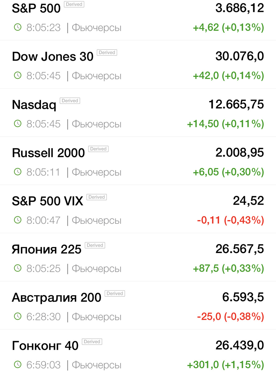 Фьючерсы на 08:05 24.12.2020 (инвестинг)