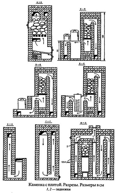 Печь для бани из кирпича чертежи Печь-каменка для бани: какая должна быть печь, ее устройство и характеристики. С