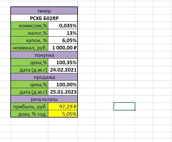 100,35 - цена по верху бидов, аски висят на 100,5