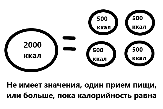 Не имеет значения