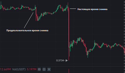 5-минутный график XEM в день снимка