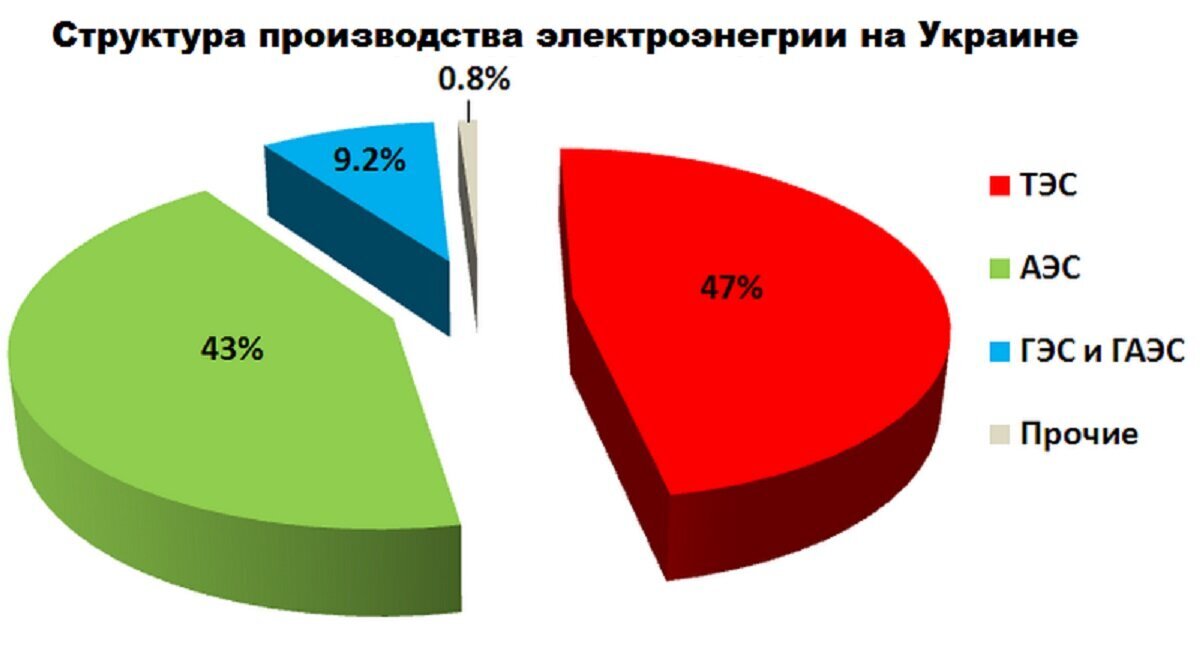 Графика - nvdaily.ru