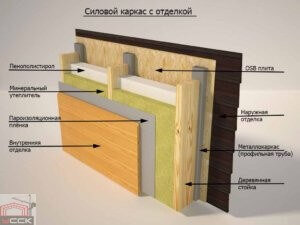 Каркас из профильной трубы своими руками со сваркой и без