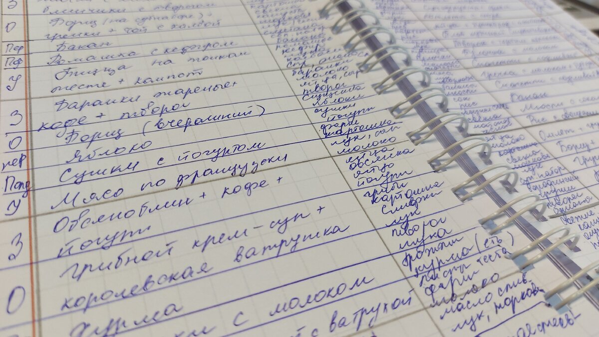 заполненная таблица меню