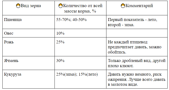 Зерносмесь center-lada.ruная в мешки по 40 кг.