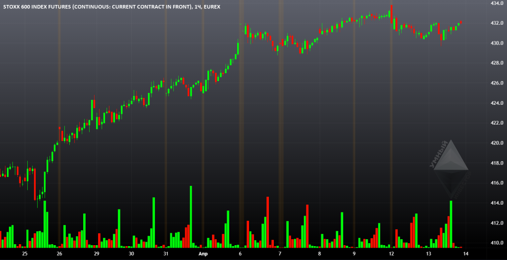 Фьючерс на индекс STOXX 600 (H1)