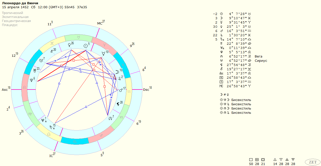 Гороскоп на 10 ноября 2023