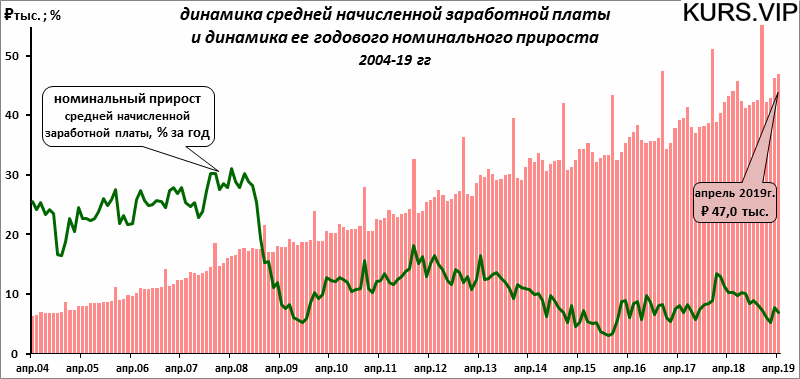 Несмотря на кажущийся рост зарплаты в России, номинально она снижается /изображение из свободных источников. 