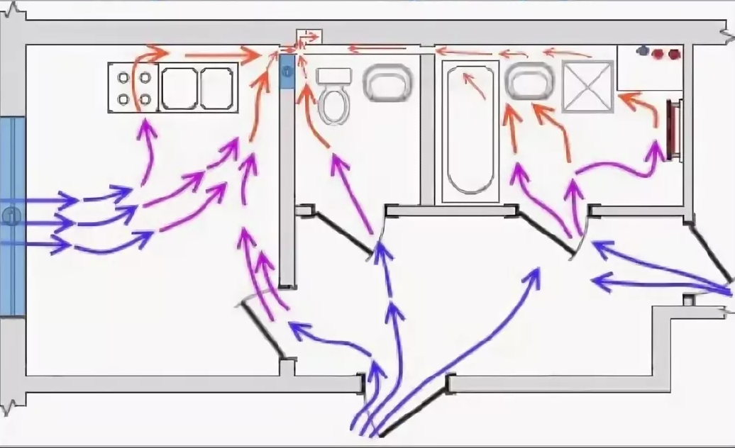 Движения горячего воздуха. Циркуляция приточного воздуха. Схема вытяжной вентиляции из ванной комнаты. Схема вентиляции гроубокса вентиляция. Движение воздуха в квартире схема.