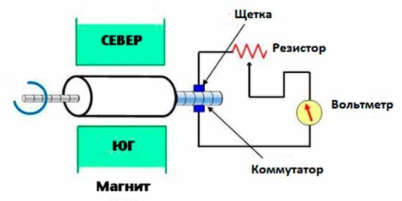 Схема тахогенератора постоянного тока