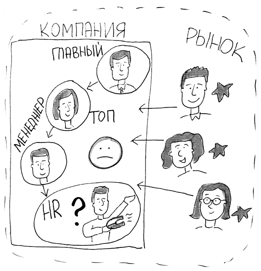 Трансформация функций бизнеса