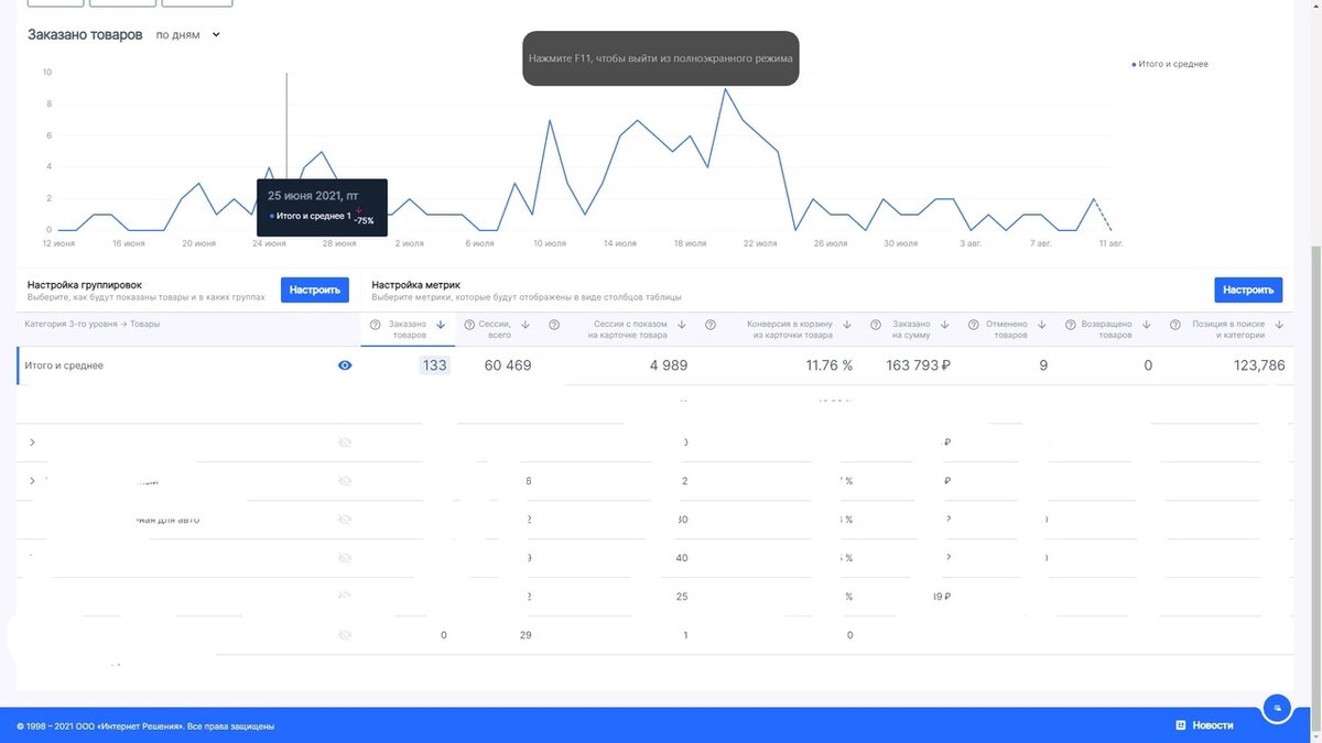 результат за месяц