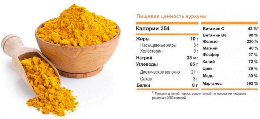 Куркума на сливочном масле — маска с длительным омолаживающим эффектом ...