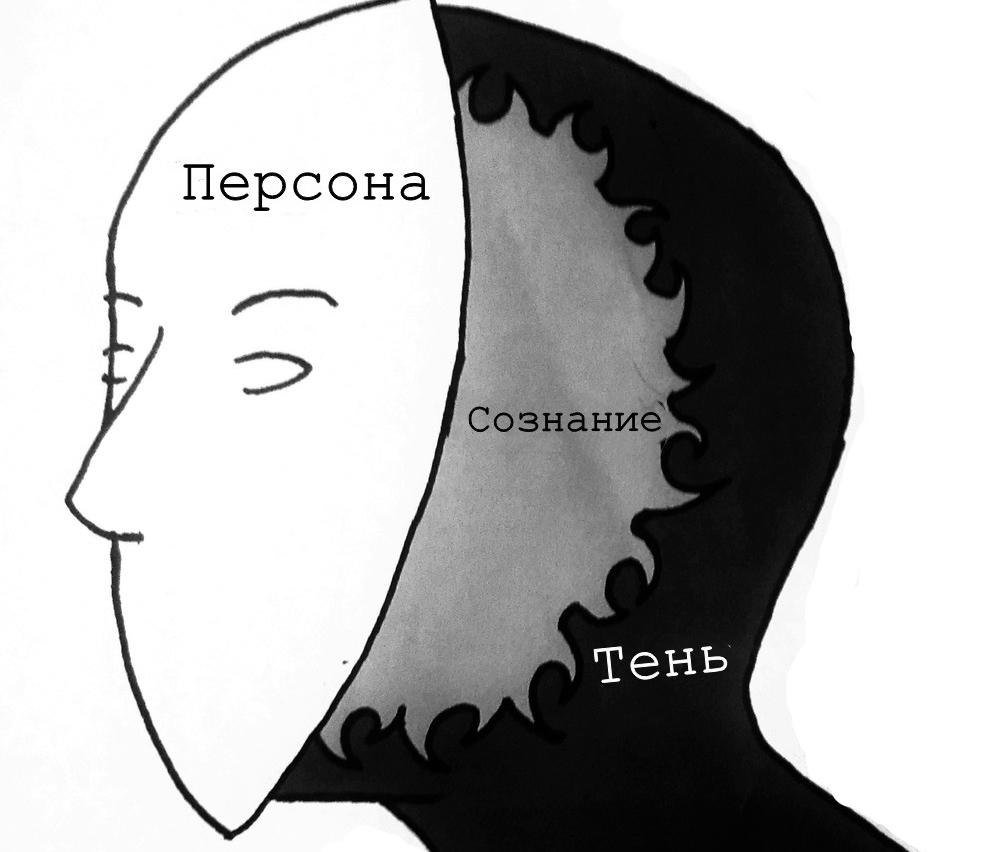 Источник изображения: psy-practice.com.