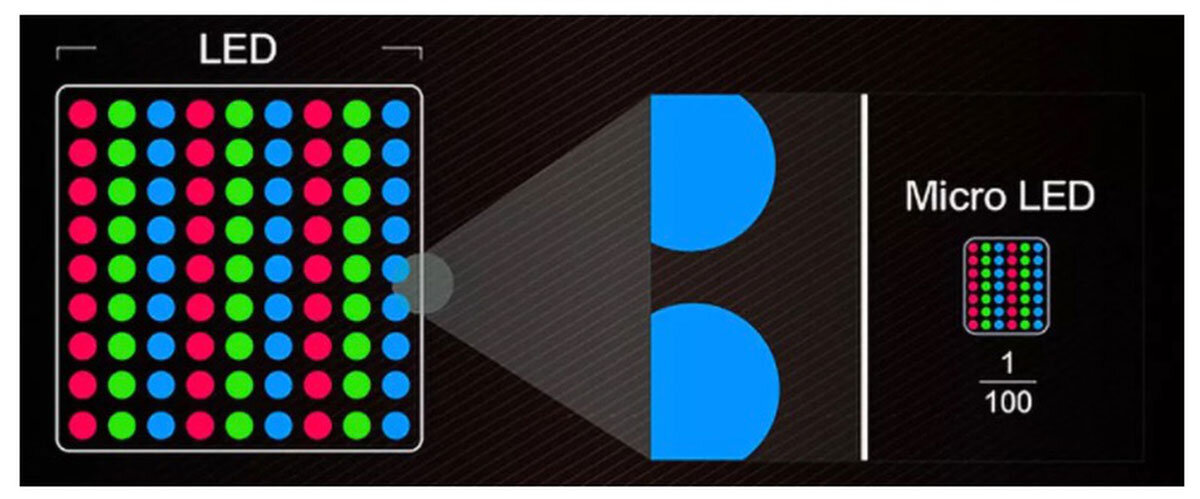 Технология Micro Led