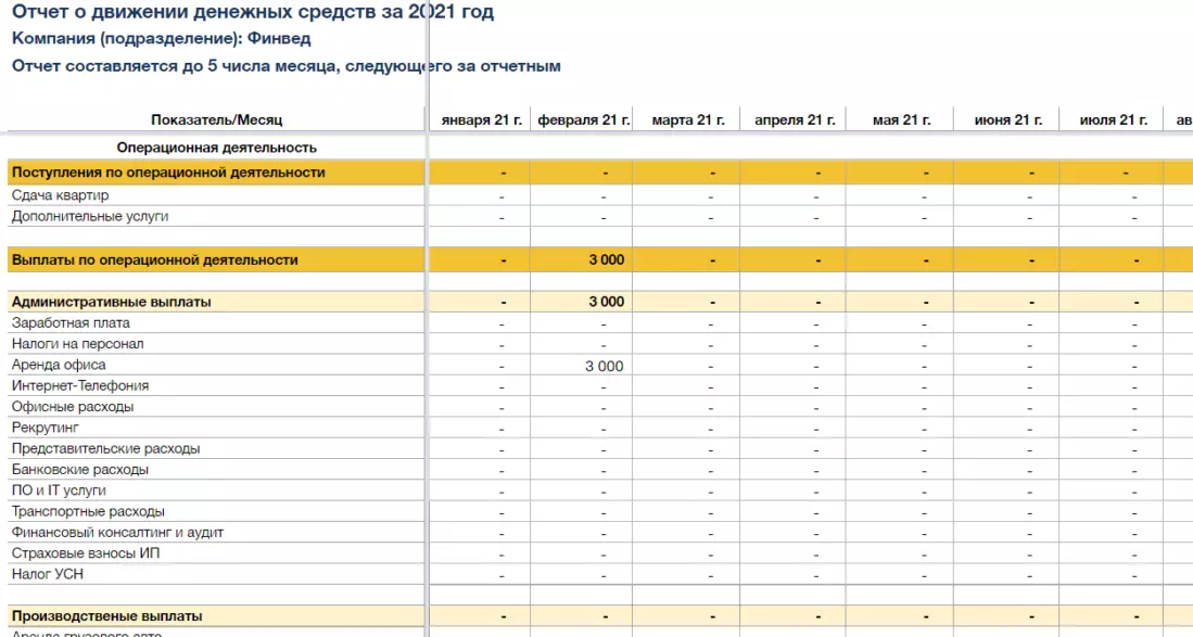 Напомним, как выглядит ДДСка