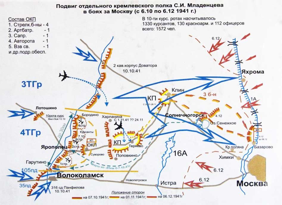 Карта боев снегири