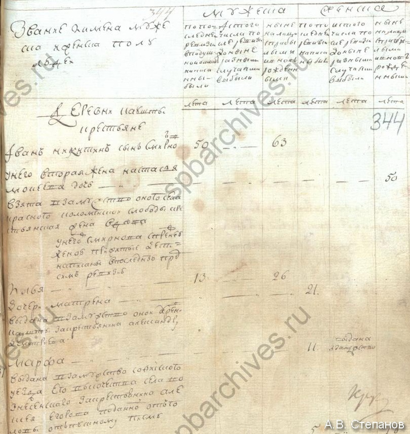 Фрагмент ревизской сказки дер. Каушта, часть первой страницы.