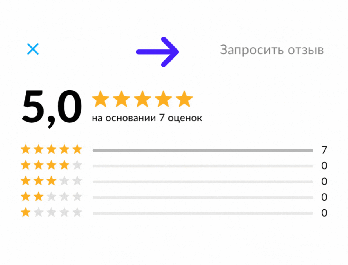 Зайдите в раздел отзывы и скопируйте ссылку, кликнув на "Запросить отзыв"