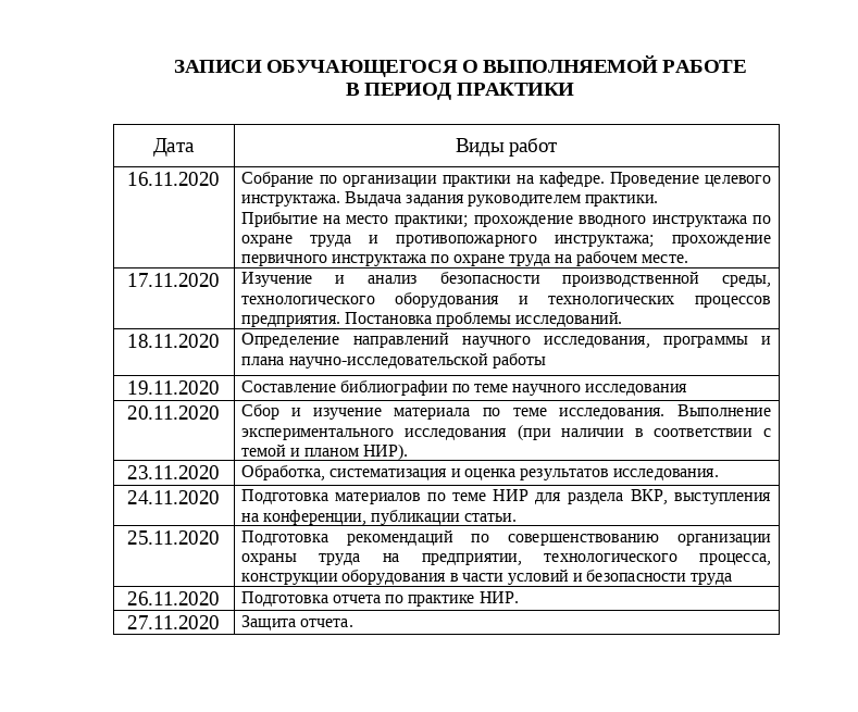 Отчет О Прохождении Практики 2021/22. Примеры | Дцо.Рф | Дзен