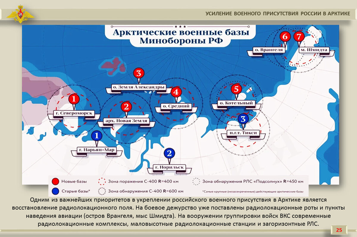 Арктические военные базы МО РФ