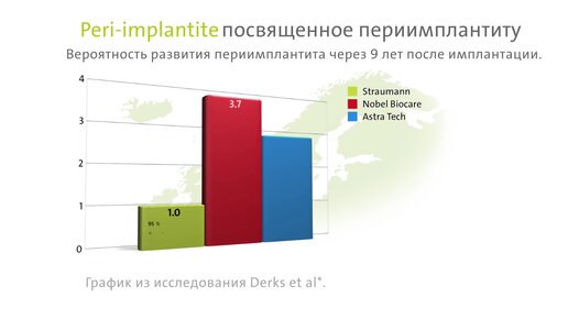 Имплантаты Штрауманн