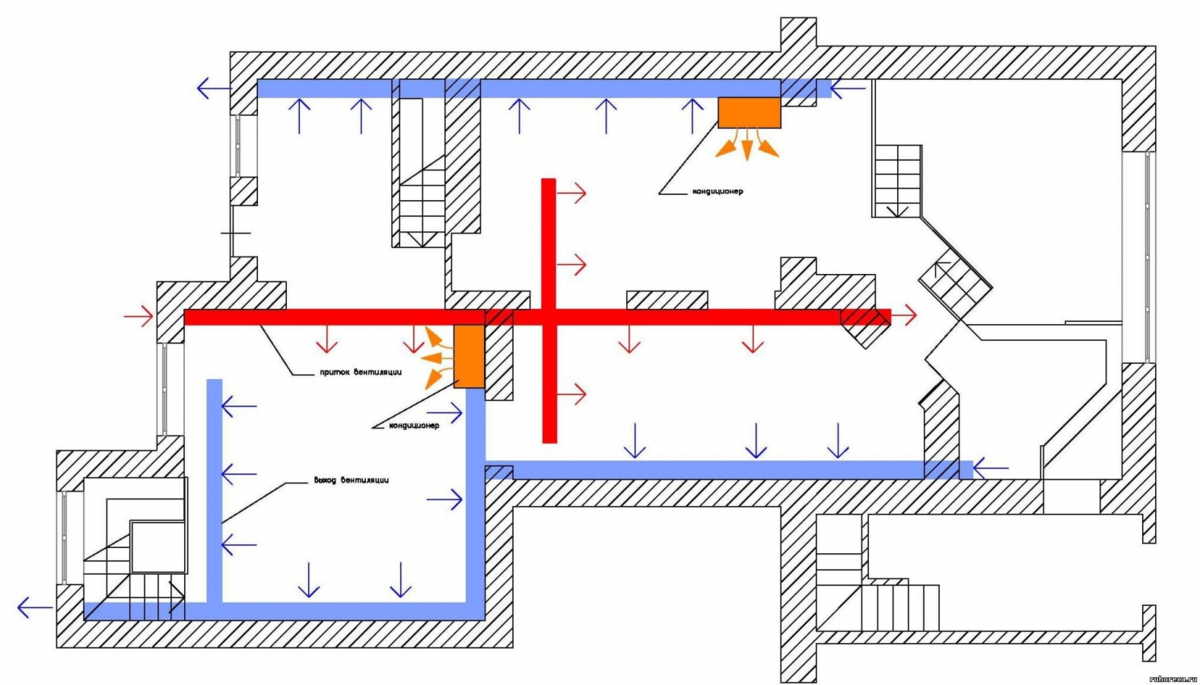 Схема приточной вентиляции в помещении