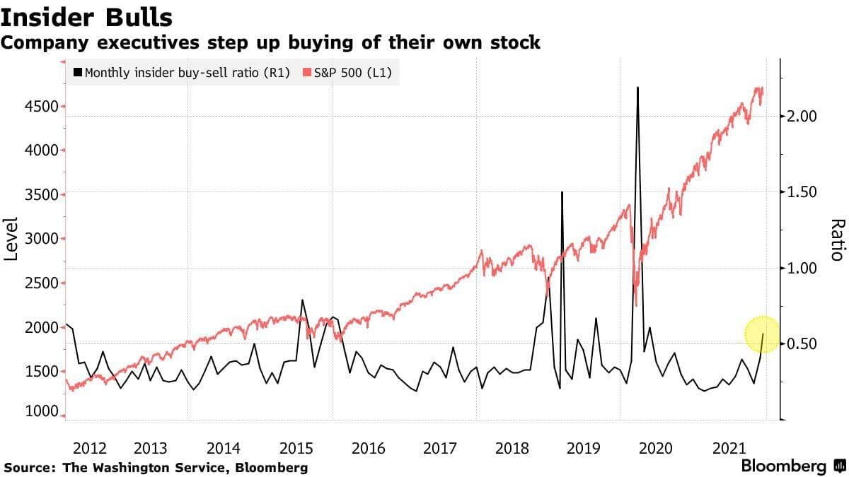 Источник: Bloomberg