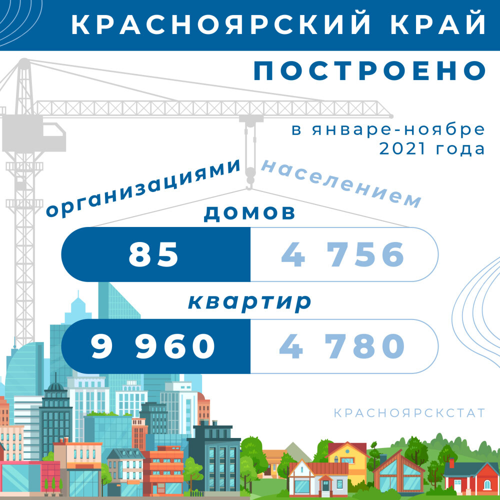 Регион построй. Строительство Красноярский край 2022. Рост строительства. Рост жилищного строительства. Национальный проект образование 2022 картинка.