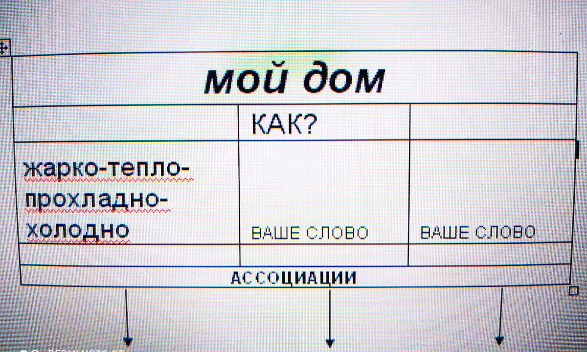 С чего начать? Стили. | Смогу сама | Дзен