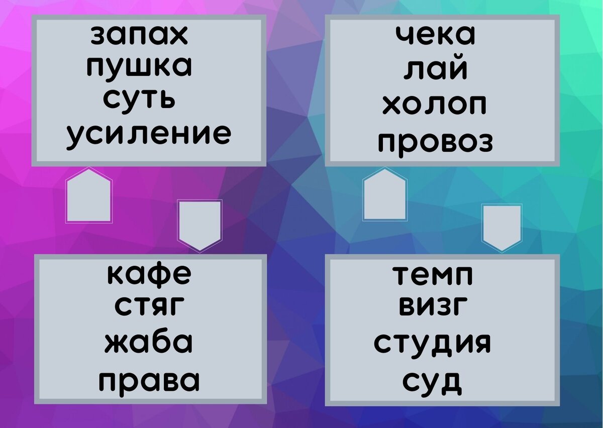 составлено автором публикации.