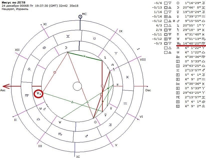 Zet натальная. Гороскоп Иисуса Христа натальная карта. Натальная карта Зет. Астрологические программы. Zet астрологическая программа.