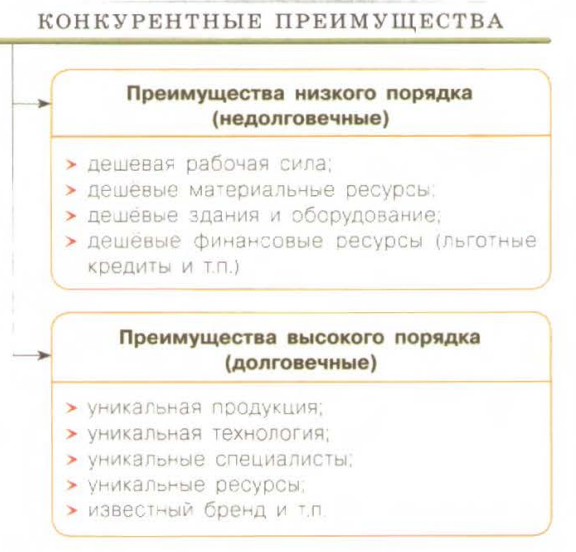 Эффективность деятельности фирмы план егэ обществознание