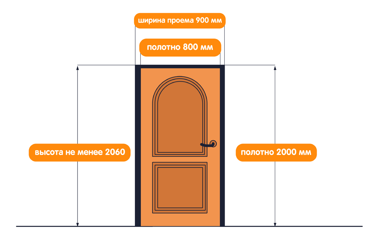 Как выбрать межкомнатные двери | VFD-fabrika.ru | Дзен