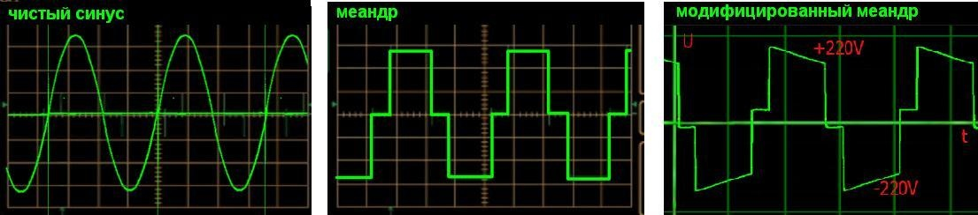 инвертор 220 на 220 чистый синус. инвертор чистый синус 24в. инвертор чистый синус 2000 феррит. меандр в синусоиду. как сделать чистый синус.